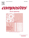 COMPOSITES PART B-ENGINEERING雜志封面